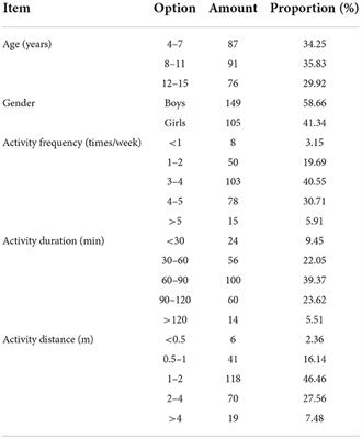 The influence of outdoor play spaces in urban parks on children's social anxiety